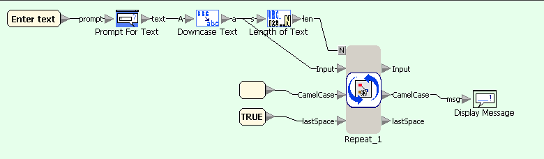CamelCase - главная диаграмма потоков